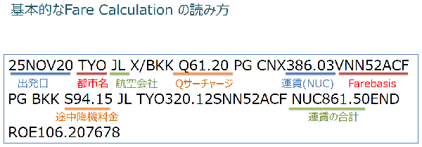 第4号 3 総合旅行業務取扱管理者試験 ワンポイント解説 Official Filing Company