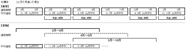 ≪図≫適用期間.JPG