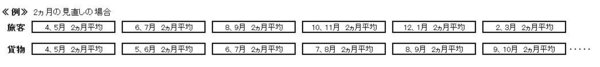 ≪図≫見直し期間.JPG