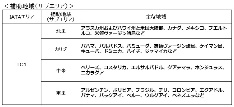 第15号 2 運賃の仕組みの話 その5 Iataエリア Official Filing Company